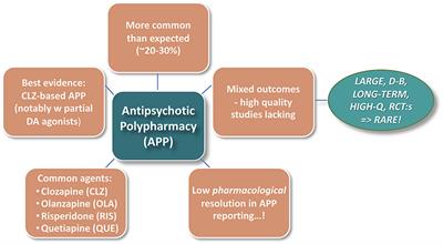 The More, the Merrier…? Antipsychotic Polypharmacy Treatment Strategies in Schizophrenia From a Pharmacology Perspective